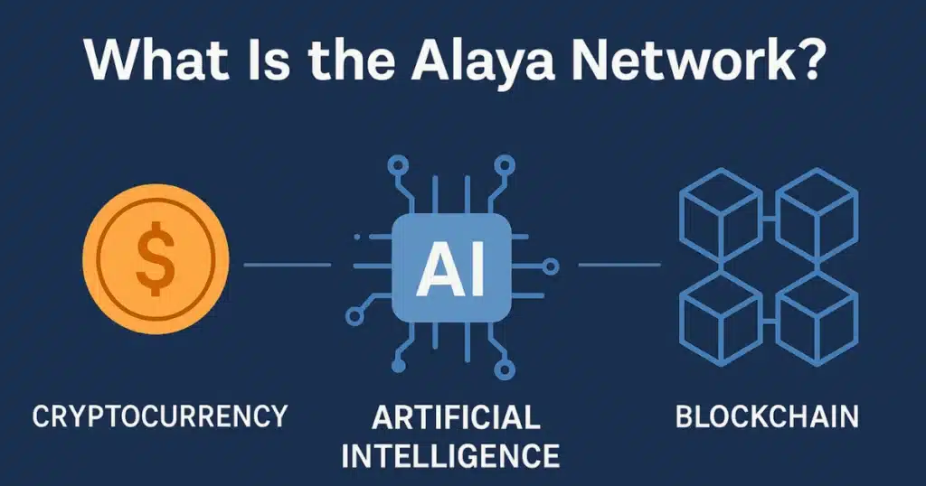 alaya airdrop